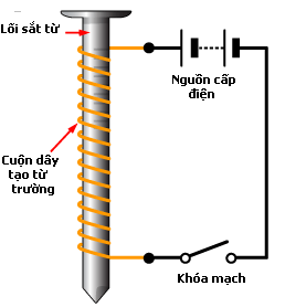 nguyen-ly-hoat-dong-contactor